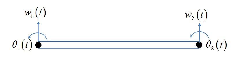 ../_images/beam_element.jpg