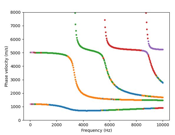 ../_images/cp_scatter.JPG