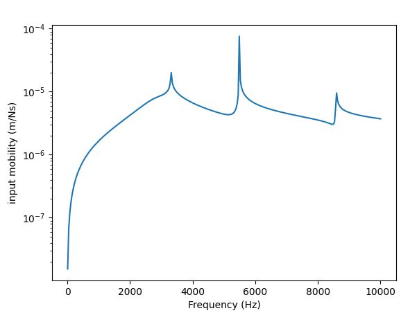 ../_images/input_mobility.JPG