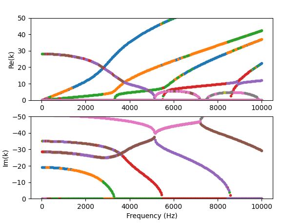 ../_images/wavenumber_scatter.JPG