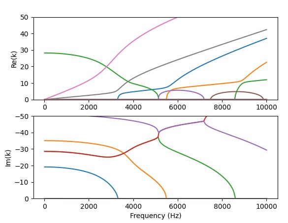 ../_images/wavenumber_trace.JPG